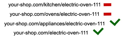 The right URL structure for an e-commerce website