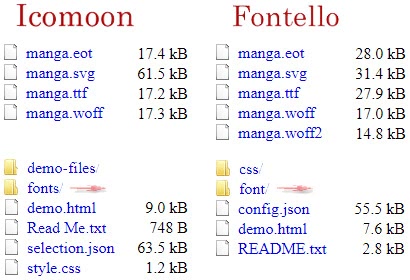 Contents of archives generated by fontello and icomoon