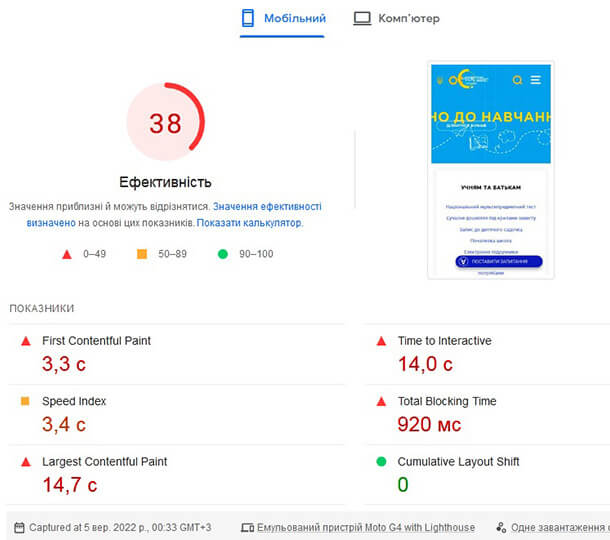 Pagespeed insights for mon.gov.ua